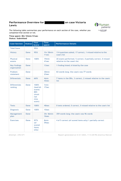 NR 576 Week 2 iHuman Performance Overview on case Victoria Lewis (iHuman Rash)