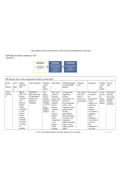 NR 715 Week 5 for Assignment; Johns Hopkins Individual Evidence Summary Tool; Appendix G