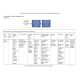 NR 715 Week 5 for Assignment; Johns Hopkins Individual Evidence Summary Tool; Appendix G