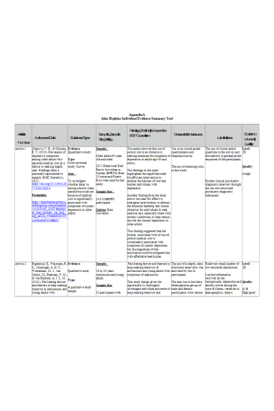 NR 715 Week 5 for Discussion; Johns Hopkins Summary Tool as Appendix A