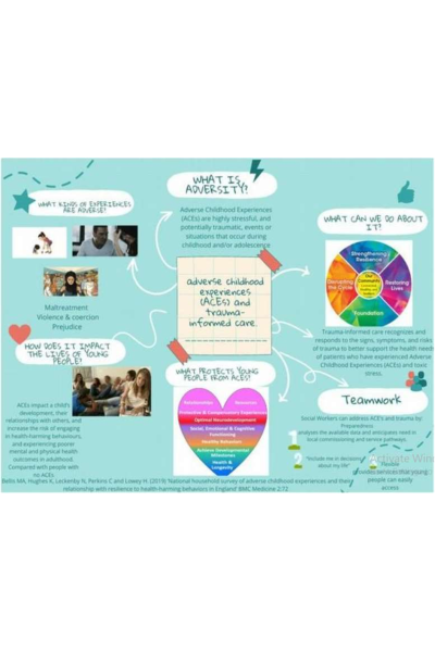 NR 606 Week 7 ACEs Poster Presentation Assignment - Adverse Childhood experiences (ACEs) and Trauma-informed Care