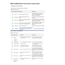 NR 601 Week 2 iHUMAN Chris Alvarez Cardiovascular Case Findings