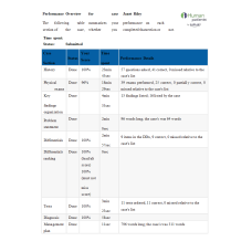 NR 601 Week 6 Neuro iHuman Performance Overview Report on Case Janet Riley