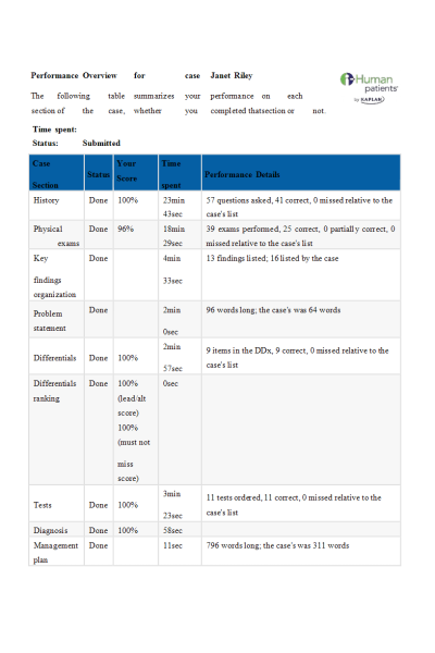 NR 601 Week 6 Neuro iHuman Performance Overview Report on Case Janet Riley