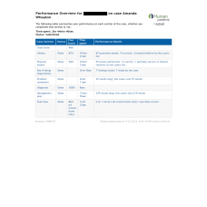 NR 509 Week 3 iHuman Case Amanda Wheaton