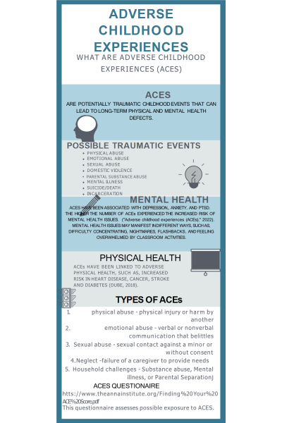 Adverse Childhood Experiences - Presentation