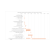 NR 632 Week 2 Gantt Chart