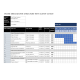 NR 632 Week 2 Work Breakdown Structure with Gantt Chart