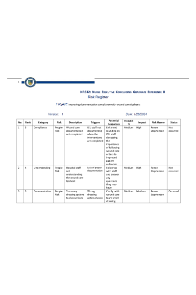 NR 632 Week 3 Risk Register