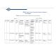 NR 632 Week 3 Risk Register
