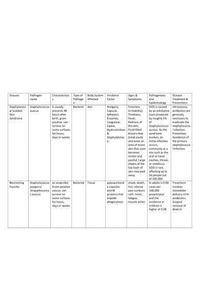 BIOS 242 Week 6 Assignment; Pathogens