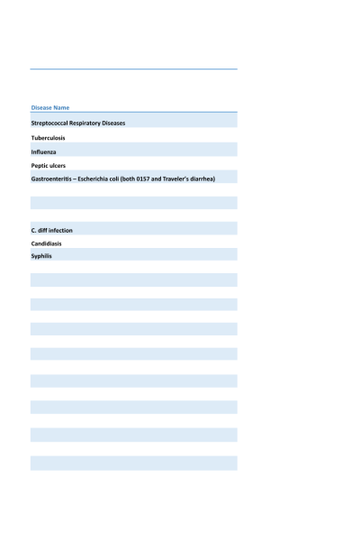 BIOS 242 Week 7 Assignment; Pathogens Summary Part 2
