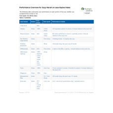 NR 576 Week 2 iHuman Virtual Patient Encounter Case Kaylee Hales - Dermatology Assessment