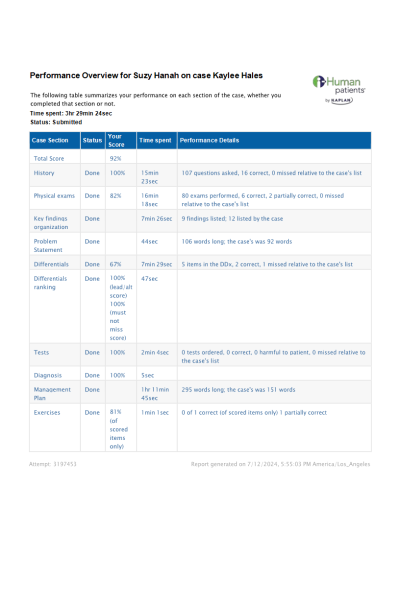 NR 576 Week 2 iHuman Virtual Patient Encounter Case Kaylee Hales - Dermatology Assessment