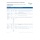 NR 576 Week 2 iHuman Virtual Patient Encounter Case Kaylee Hales - Dermatology Assessment
