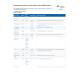 NR 576 Week 5 iHuman Virtual Patient Encounter Case Willaim Garrett - GI Assessment