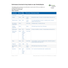 NR 576 Week 6 iHuman Virtual Patient Encounter Case Tamika Brayton - GU Assessment
