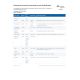NR 576 Week 6 iHuman Virtual Patient Encounter Case Tamika Brayton - GU Assessment