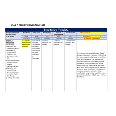 NR 576 Week 7 Assignment; Clinical Practice Guidelines Peer Review