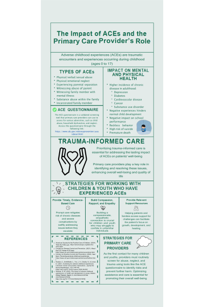 NR 606 Week 7 ACEs Poster Presentation Assignment - The Impact of ACEs and the Primary Care Provider s Role