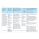 NR 703 Week 3 Assignment Table 1; Organizational Needs Assessment Practice Gap Identification