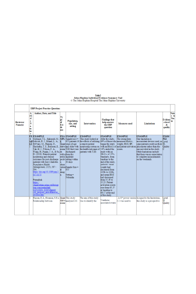 NR 703 Week 3 Assignment Table 2; Johns Hopkins Individual Evidence SummaryTool