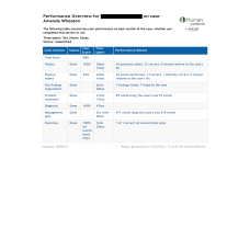 NR 509 Week 3 iHuman Case - Amanda Wheaton
