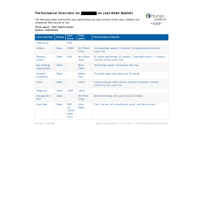 NR 509 Week 6 iHuman Case - Bebe Babbitt