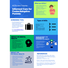 NR 606 Week 7 ACEs Poster Presentation Assignment; ACEs and Trauma-Informed Care for Foster-Adoptive Parents