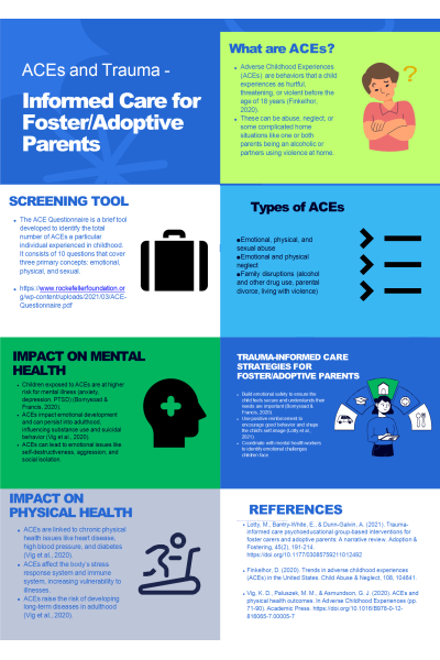 NR 606 Week 7 ACEs Poster Presentation Assignment; ACEs and Trauma-Informed Care for Foster-Adoptive Parents