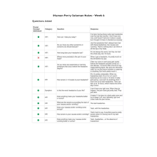 NR 509 Week 6 iHuman Perry Soloman Notes