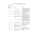 NR 509 Week 6 iHuman Perry Soloman Notes