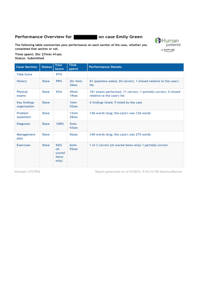 NR 509 Week 6 iHuman Case Emily Green