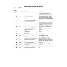 NR 509 Week 5 iHuman Harvey Hoya Notes-EHR