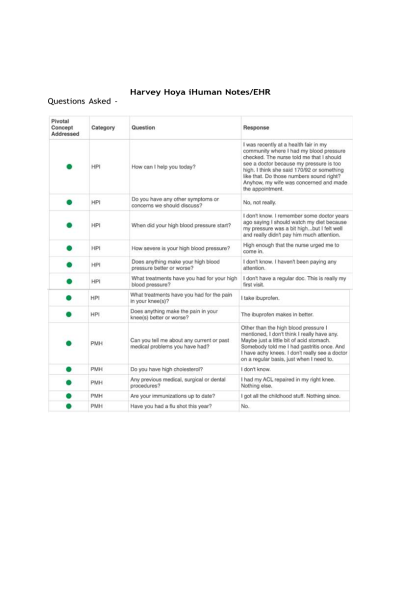 NR 509 Week 5 iHuman Harvey Hoya Notes-EHR