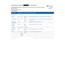 NR 509 Week 5 iHuman Case Tim Davis - Complete