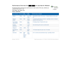 NR 509 Week 2 iHuman Case Marvin Webster