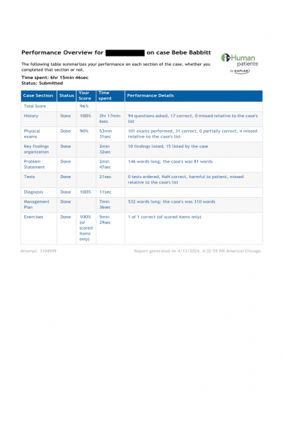 NR 509 Week 6 iHuman case Bebe Babbitt