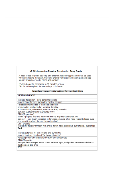 NR 509 Week 7 Immersion Exam Study Guide