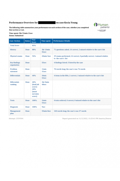 NR 667 Week 2 iHuman Case - Kecia Young